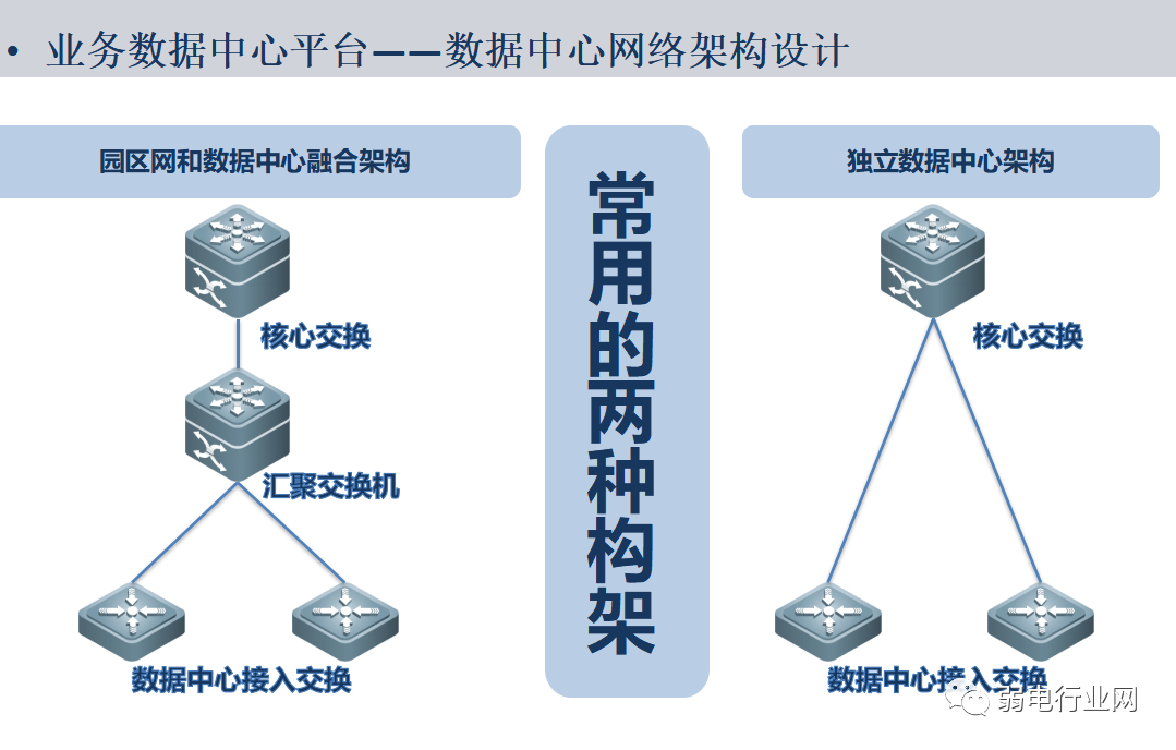 智能化