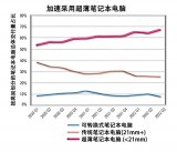 如何解決超薄筆記本電腦的音頻挑戰(zhàn)？