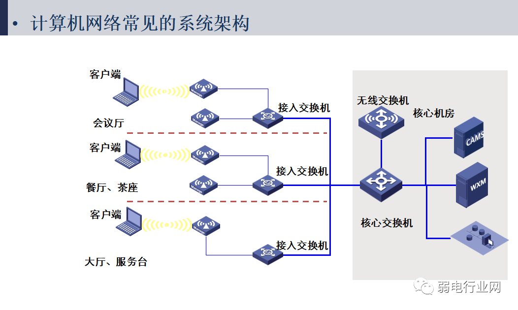 智能化