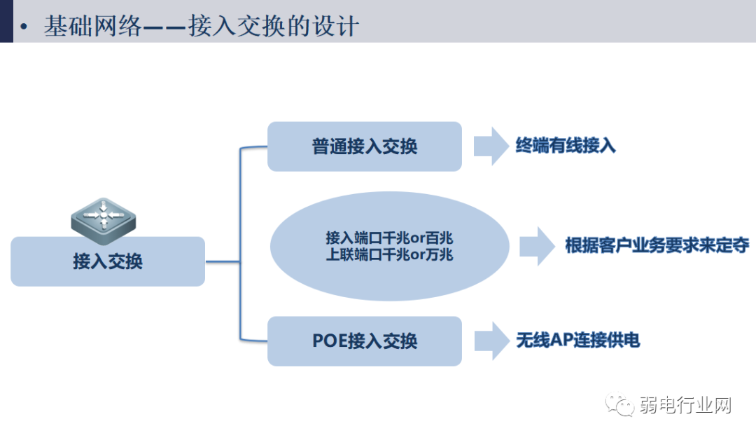 智能化