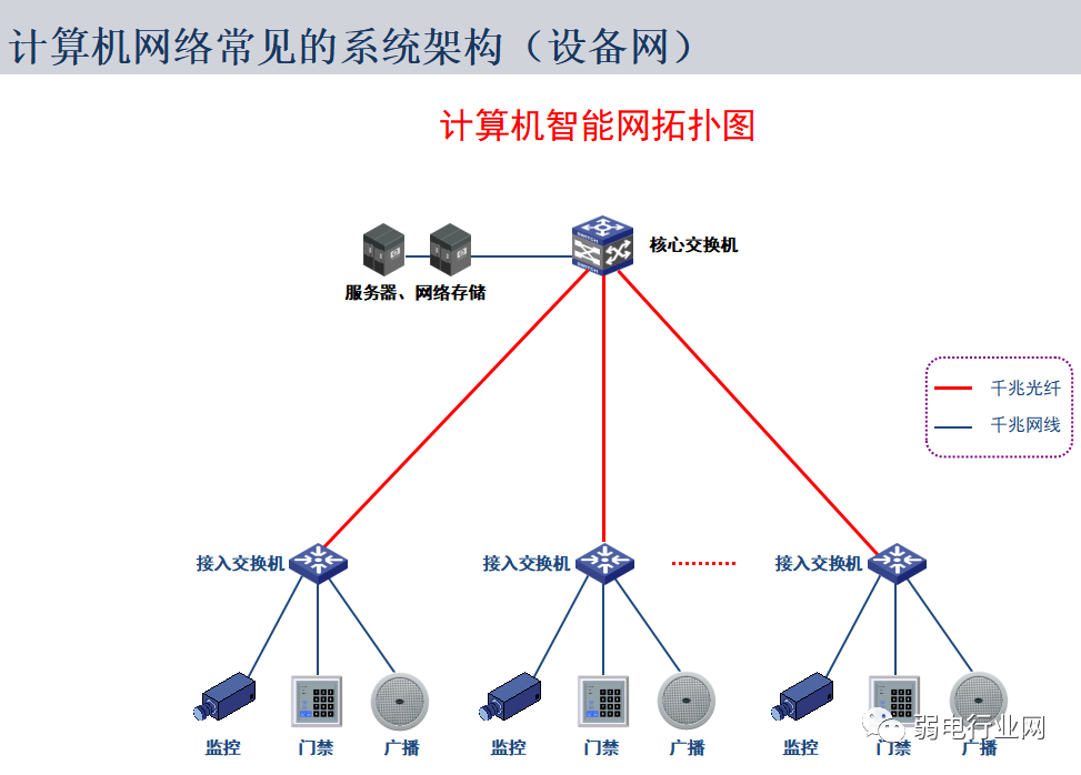 智能化