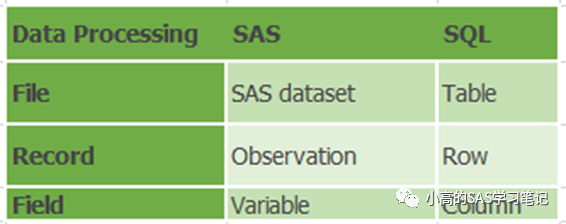 <b class='flag-5'>PROC</b> <b class='flag-5'>SQL</b>介绍