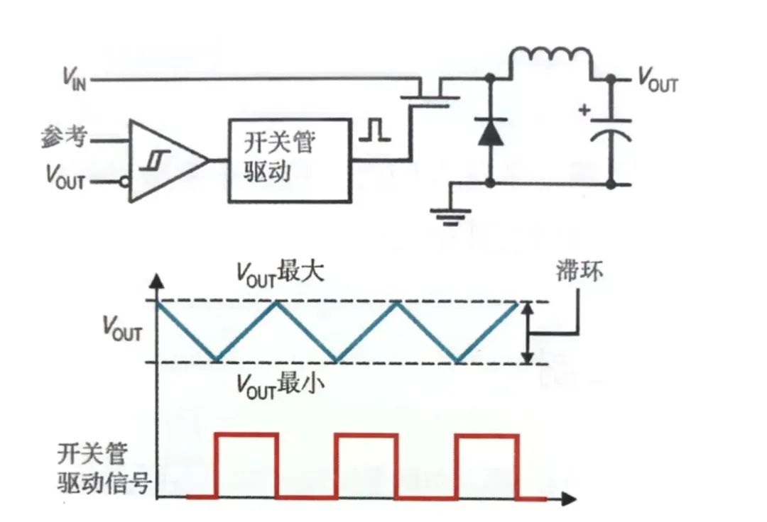 开关电源中控制算法（一）