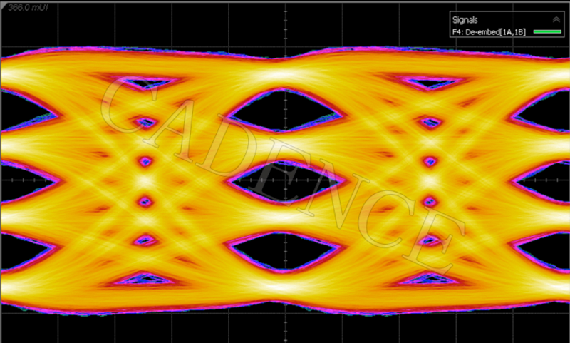 Cadence <b class='flag-5'>发布</b>面向 TSMC <b class='flag-5'>3nm</b> <b class='flag-5'>工艺</b>的 112G-ELR SerDes IP 展示