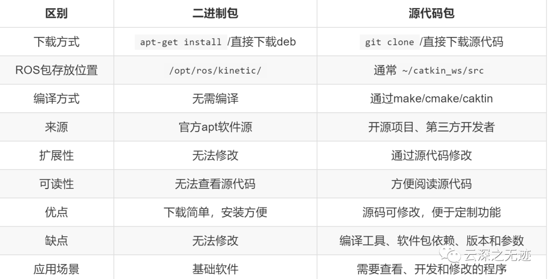 剖析ROS编译教程