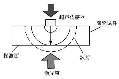 陶瓷材料