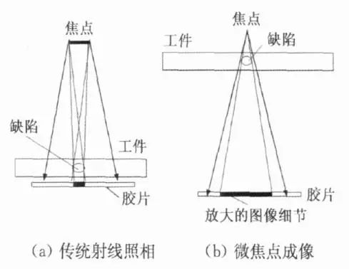 陶瓷材料