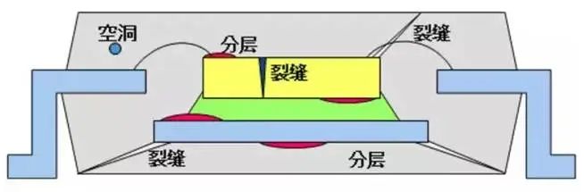 陶瓷材料