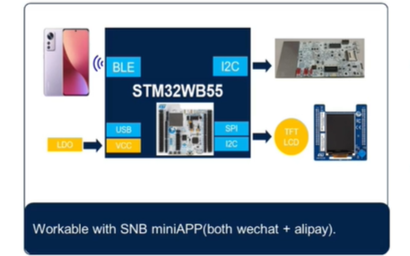 意法<b class='flag-5'>半导体</b><b class='flag-5'>STM32WB</b>+ST54，实现更便捷的可穿戴支付方式