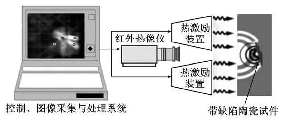 陶瓷材料