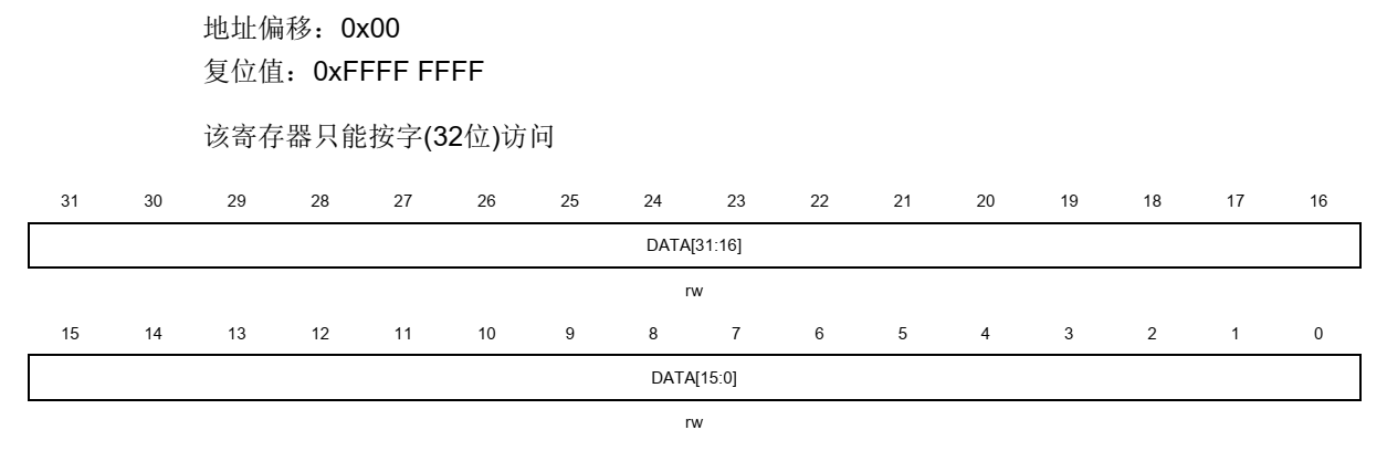 CRC校验