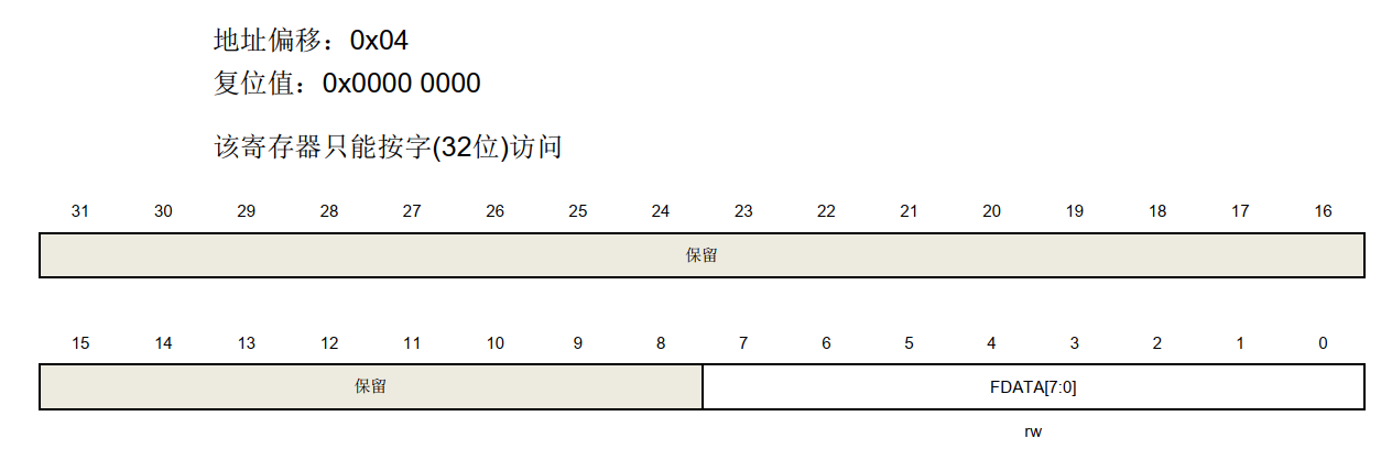 CRC校验