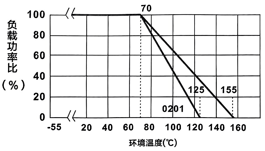 电阻