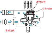 国芯思辰 |兼容<b class='flag-5'>SS460</b>，双极锁存<b class='flag-5'>霍尔</b><b class='flag-5'>开关</b><b class='flag-5'>AH402F</b><b class='flag-5'>用于</b>咖啡机流量计