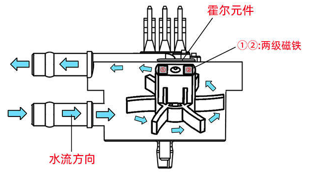 咖啡機流量計.png