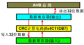 CRC校验