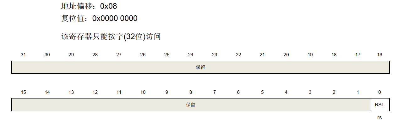 CRC校验