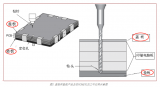 PCB钻孔盖垫板的定义及功能