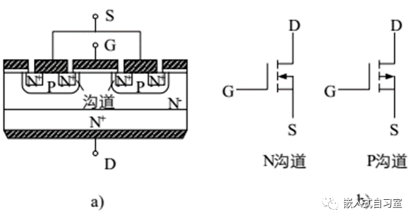 MOSFET