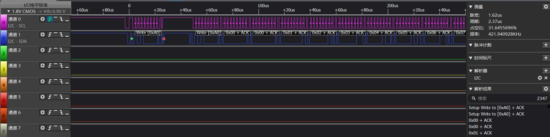 I2C