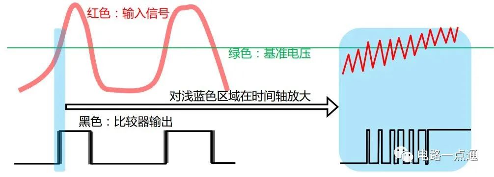 模拟电压