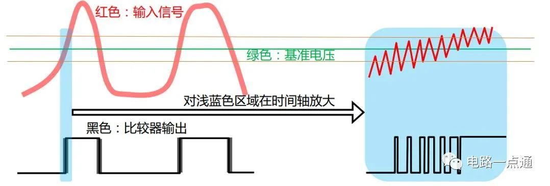 模拟电压