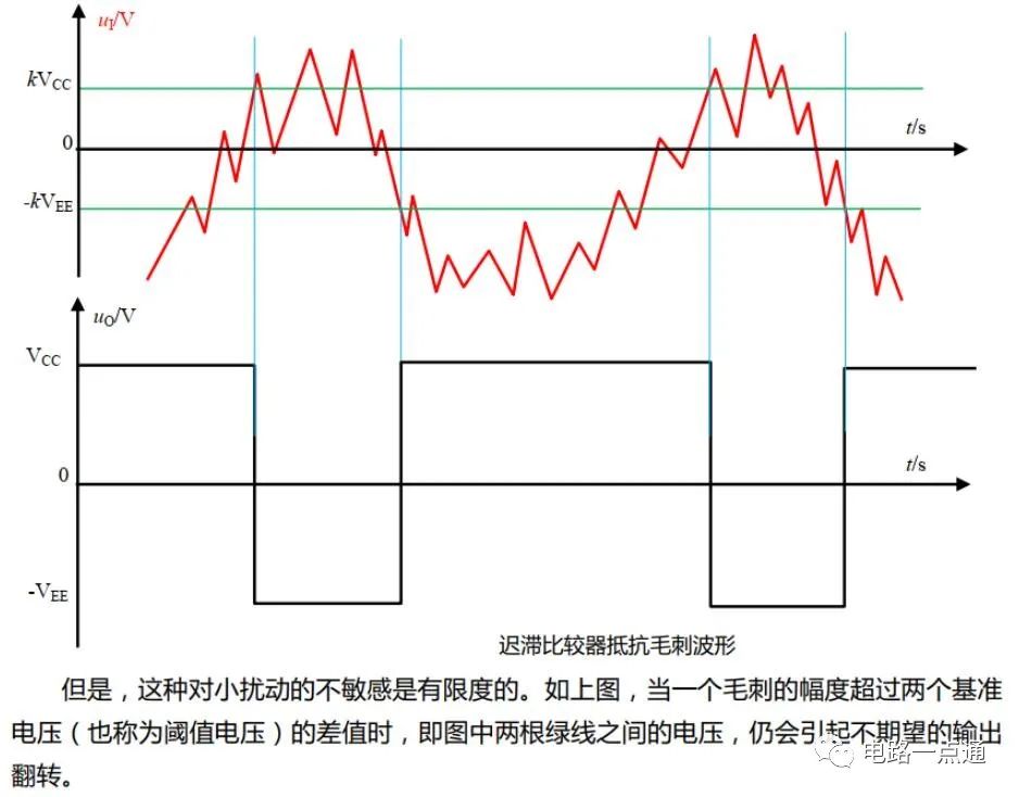 模拟电压