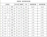 浅谈直径De、DN、D、d、Φ的区别