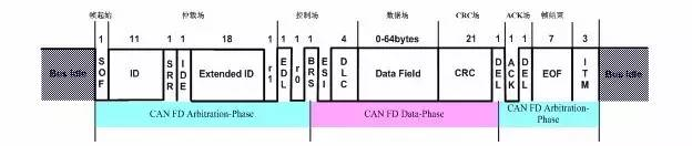 控制器