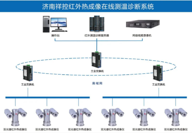 工业级