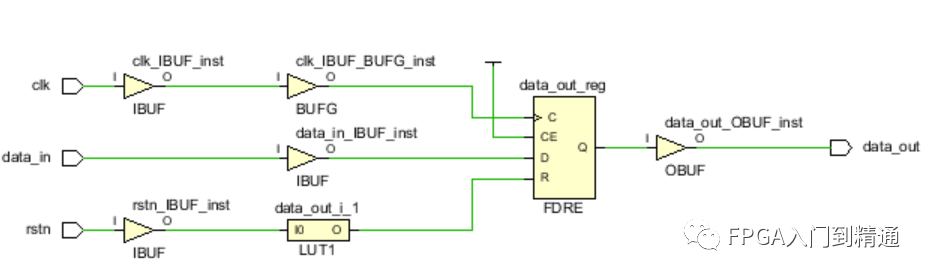 <b class='flag-5'>FPGA</b>中的异步<b class='flag-5'>复位</b>or同步<b class='flag-5'>复位</b>or异步<b class='flag-5'>复位</b>同步释放