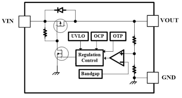 LDO電路結構 (以MGR2202為例).png