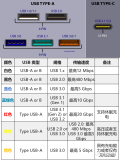 USB口不同<b class='flag-5'>颜色</b><b class='flag-5'>代表</b>的含义