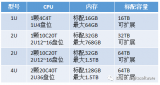 <b class='flag-5'>英方</b>软硬件一体机<b class='flag-5'>产品</b>