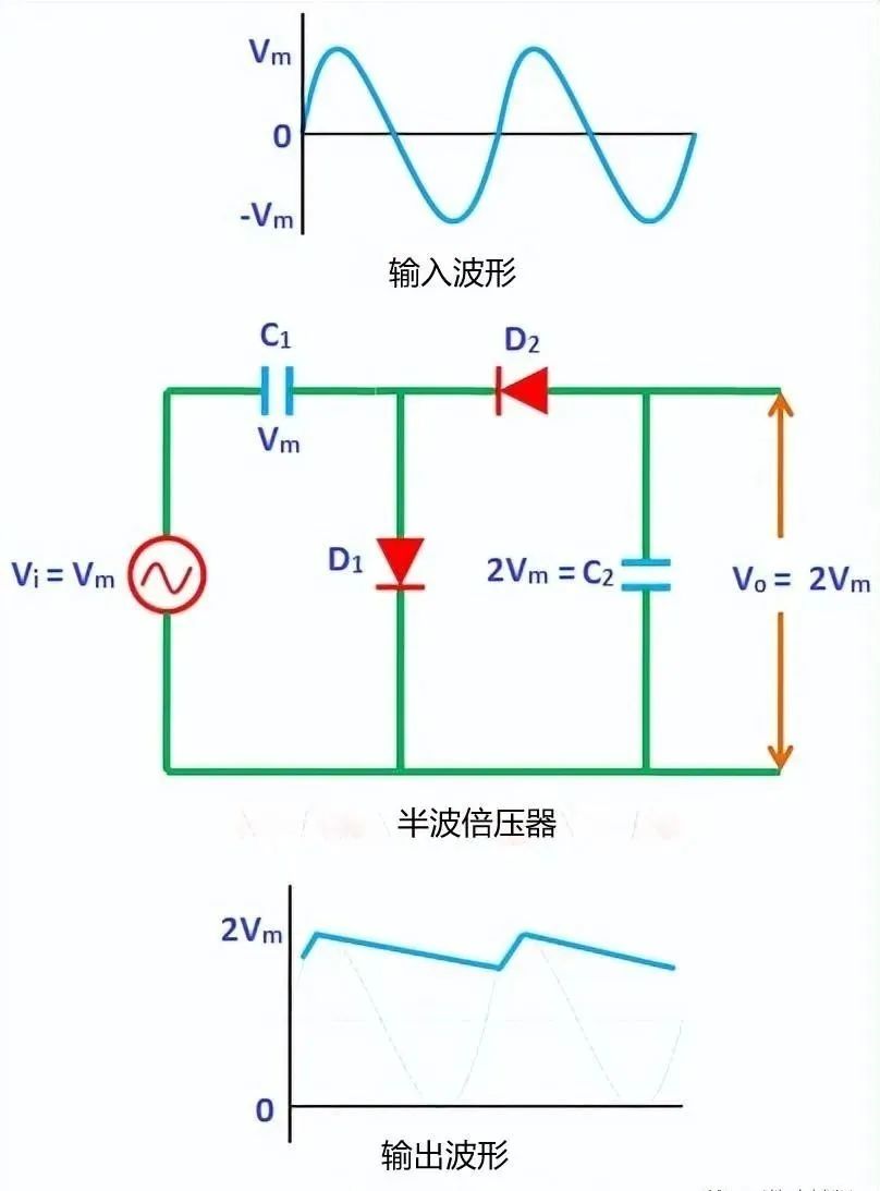 整流二极管