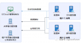 i2Cloud云災(zāi)備運(yùn)營(yíng)管理軟件特點(diǎn)