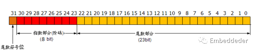 数字信号处理