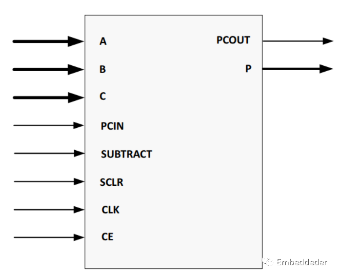 FPGA常用運算模塊-乘加器