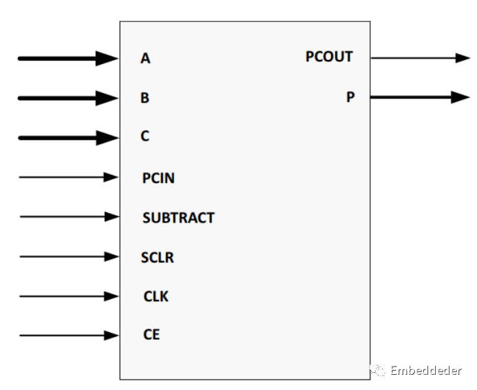 <b class='flag-5'>FPGA</b>常用<b class='flag-5'>运算</b>模块-乘加器