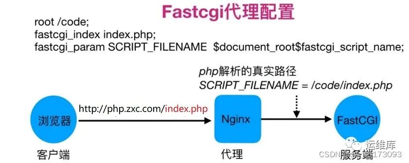 MYSQL数据库