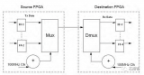 基于多片FPGA多路复用（TDM）科普