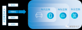 車聯網是如何實現的  車聯網中的通信技術分析