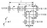 电驱动系统各<b class='flag-5'>传动轴</b>轴承载荷工况的计算方法