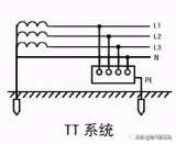 电工需要知道的三种电力<b class='flag-5'>供电系统</b>