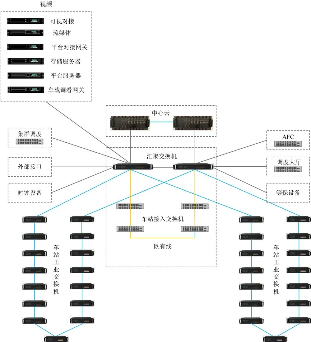 5G无线