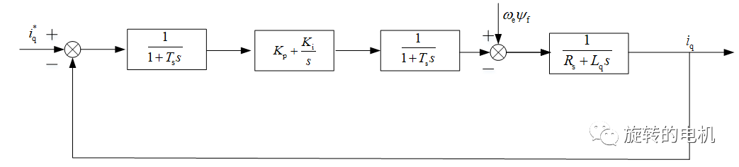 永磁同步<b class='flag-5'>电机</b><b class='flag-5'>磁场</b><b class='flag-5'>定向</b><b class='flag-5'>控制</b>电流环PI调节器的参数整定