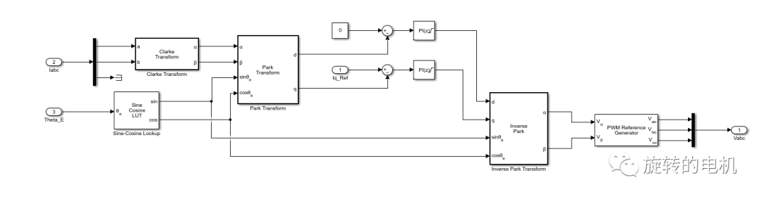 matlab