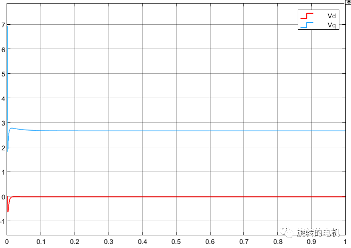 matlab