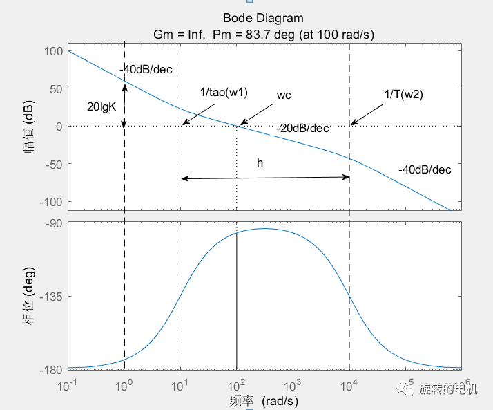 matlab