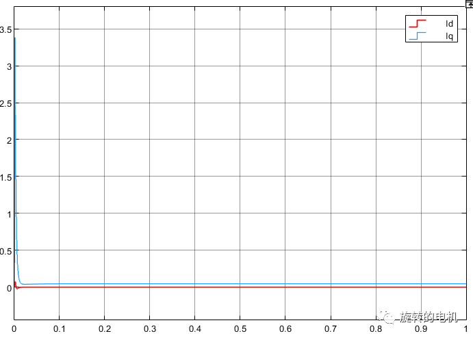 matlab